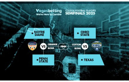 Ncaaf Playoffs Brackets 2025