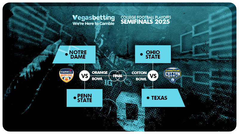 Ncaaf Playoffs Brackets 2025