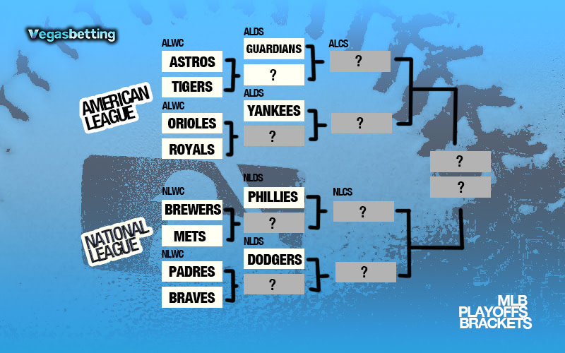 Best Mlb Playoffs Brackets Odds