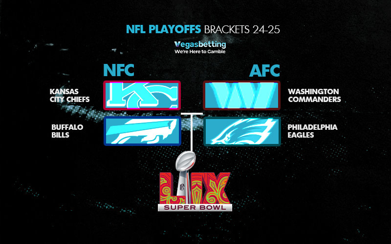 Nfl Playoffs Brackets 2025 Vgb 2