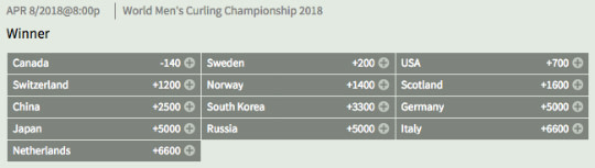 2018 World Men’s Curling Championship Vegas Betting Guide