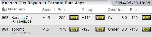 Blue Jays Going For 10 Straight at Expense of Royals on Thursday Night