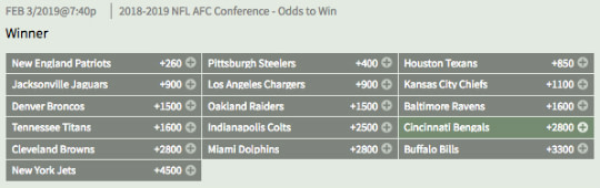 Vegas Odds To Win The 2018-2019 NFL AFC Conference