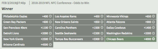 Vegas Odds To Win The 2018-2019 NFL NFC Conference
